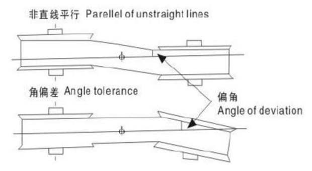 同步帶設計注意問題