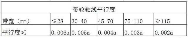 同步帶設計注意問題