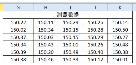 CPK測量數據