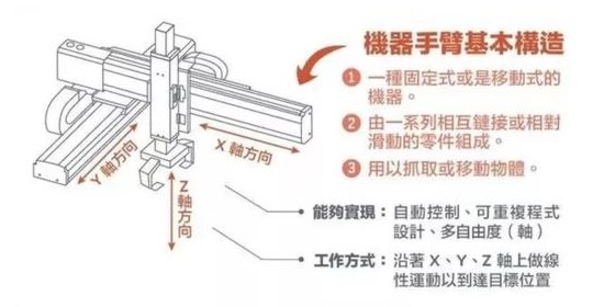 機械手臂