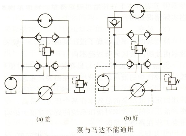 液壓泵與液壓馬達不能通用