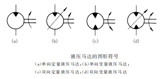 液壓馬達圖形符號