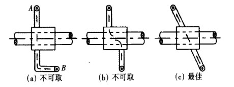 杠桿結構的力流分析