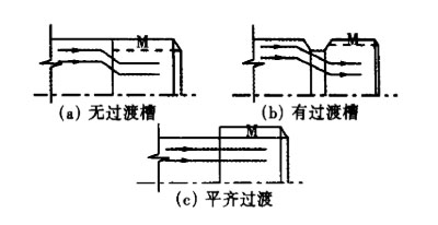 鍵槽力流分析