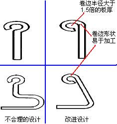 避免小圓形卷邊準則