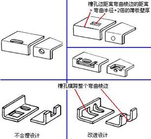 槽孔邊不彎曲準則