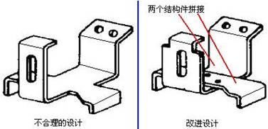 復(fù)雜結(jié)構(gòu)組合制造準則