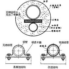 避免局部微觀腐蝕環境準則