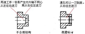 同一道工序準則