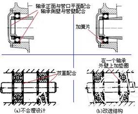 避免雙重配合準則