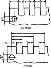 避免累積誤差準則