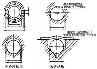 最小尺寸數量準則