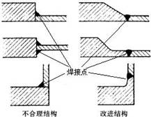 幾何連續性原則