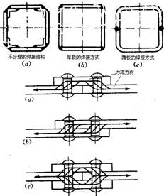 避免鉚接式結構