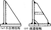 避免尖角