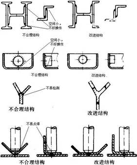 便于焊接前后的處理操作和檢測準則