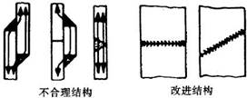 對接焊縫強度大及動載荷設計準則