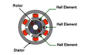 無(wú)刷電機(jī)