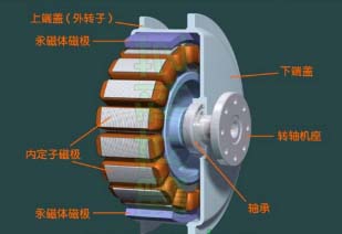 無(wú)刷電機(jī)