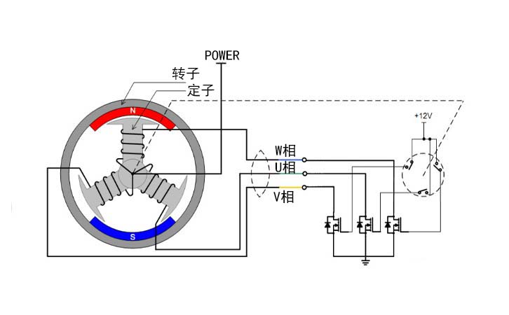 無刷直流電機轉動原理示意圖