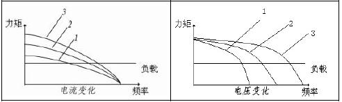 步進電機運行矩頻特性