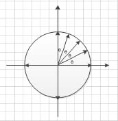 步進(jìn)電機(jī)的細(xì)分控制原理