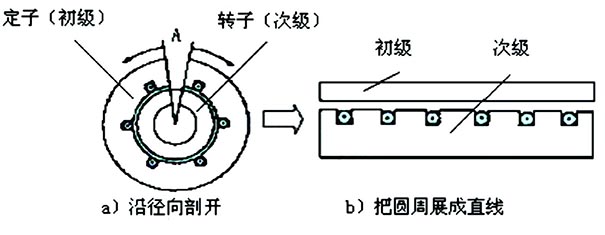 直線電機(jī)結(jié)構(gòu)組成