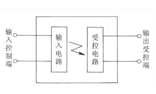 固態繼電器原理