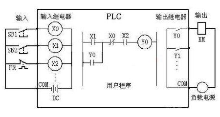 三菱PLC等效電路