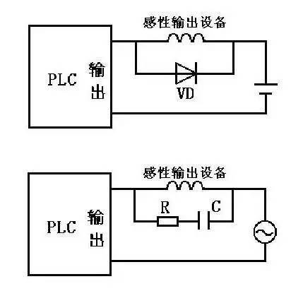 PLC與感性輸出設備的連接