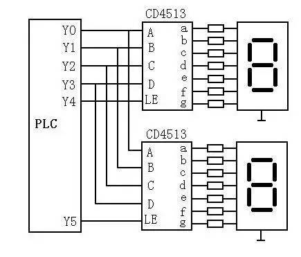 PLC與兩位七段LED燈顯示器的連接