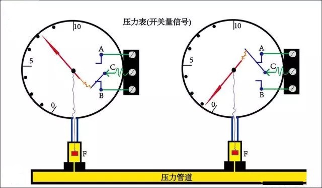 壓力表（開關量信號）